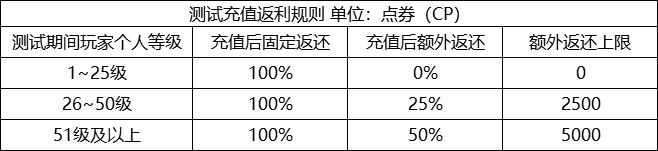 使命召唤手游充值返利详解 测试返利规则分享