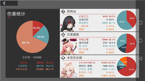 解神者木花石长姬强度分析 花石长姬可以当主C培养吗