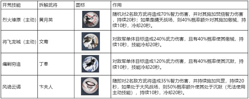 鴻圖之下新手期攻略大全 新手期怎么快速發(fā)育