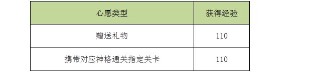 解神者主角等级怎么提升 主角等级快速提升攻略