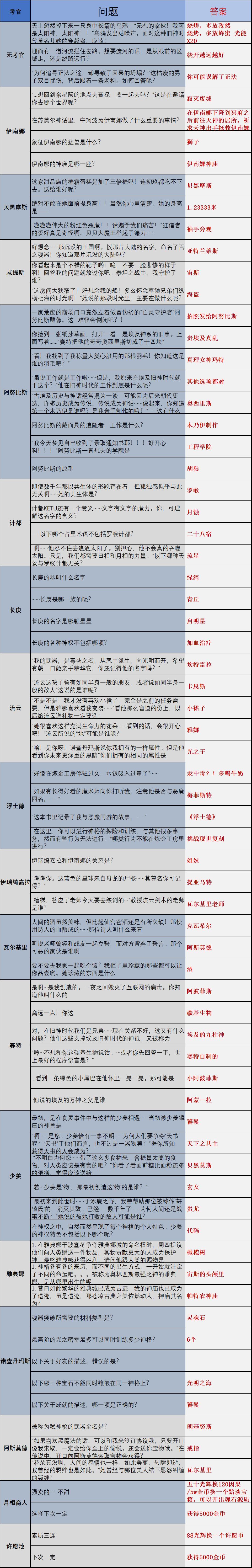 白门难点谜题解答汇总thewhitedoor攻略大全 电竞主播网