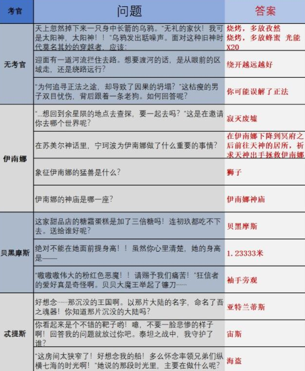 解神者时序之门题目答案是什么 X2手游时序之门题目答案大全