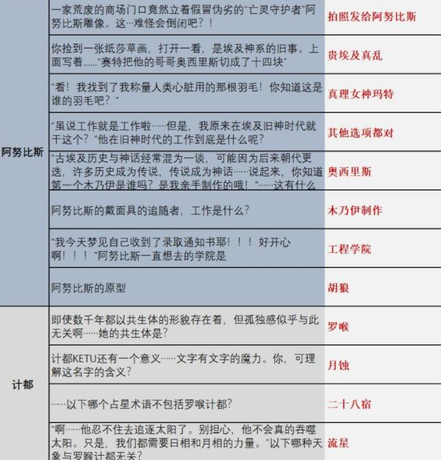 解神者时序之门题目答案是什么 X2手游时序之门题目答案大全