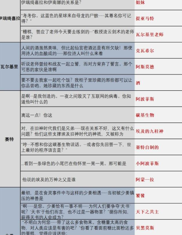 解神者时序之门题目答案是什么 X2手游时序之门题目答案大全