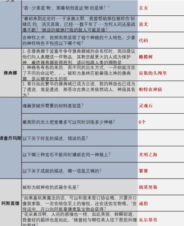 解神者时序之门题目答案是什么 X2手游时序之门题目答案大全