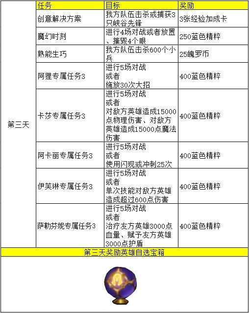 英雄联盟手游KDA任务攻略 任务流程全中文翻译一览