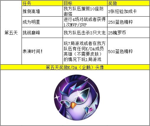 英雄联盟手游KDA任务攻略 任务流程全中文翻译一览