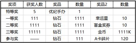 高能手办团优纪手办怎么抽 奇迹少女掌心相遇活动预告