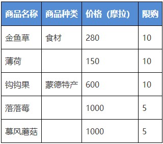 原神克羅麗絲在什么地方 植物學(xué)家克羅麗絲位置介紹