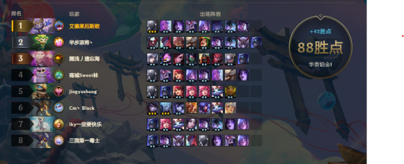 云顶之弈10.22新版本幽夜阵容推荐 最强大师幽夜阵容搭配指南