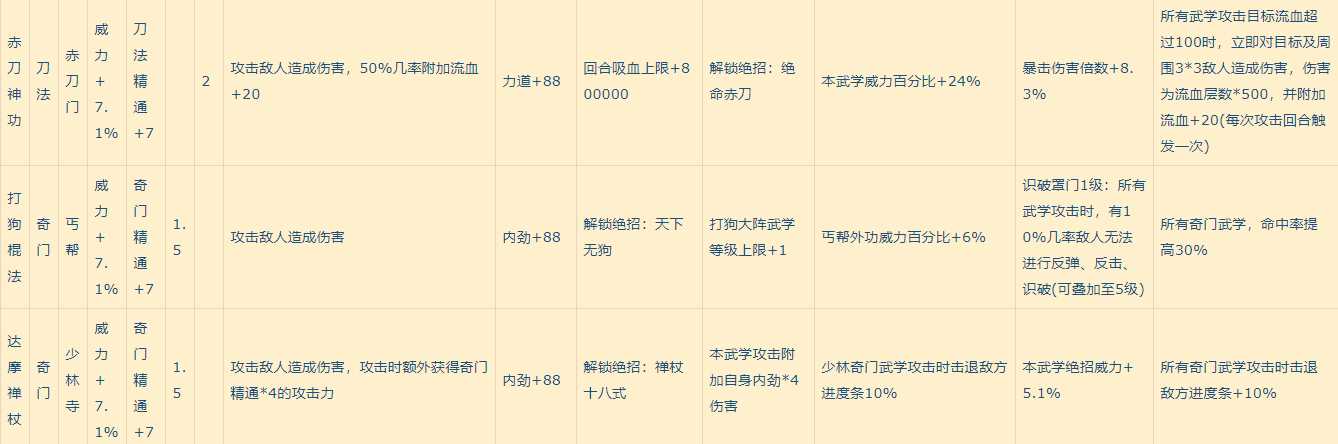 我的侠客全部武学有哪些 我的侠客全武学效果介绍大全