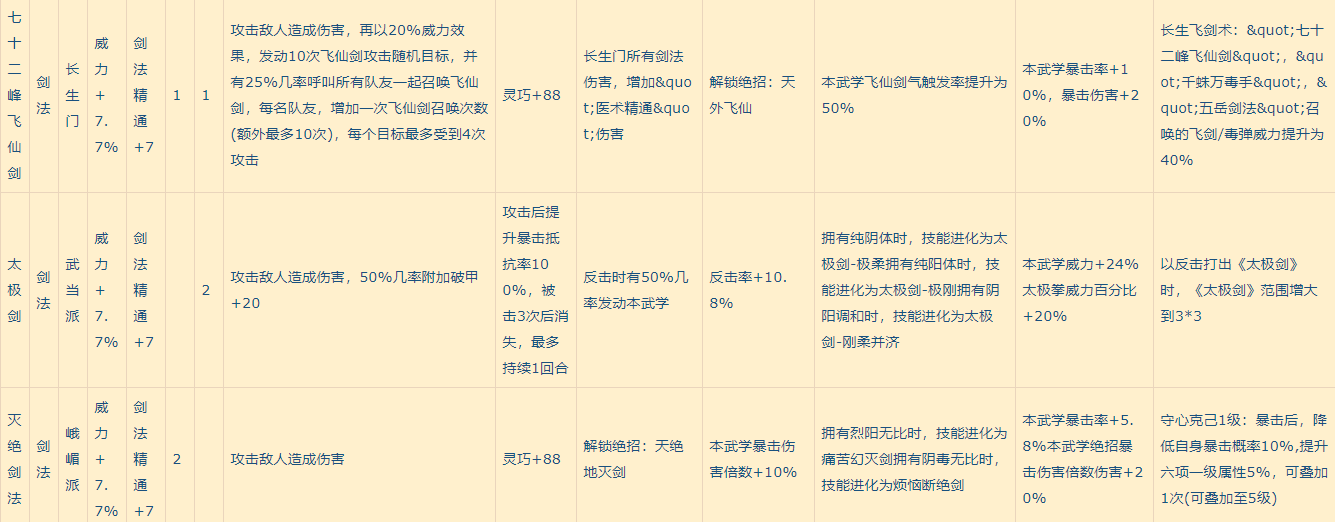 我的侠客全部武学有哪些 我的侠客全武学效果介绍大全