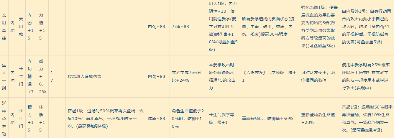 我的侠客全部武学有哪些 我的侠客全武学效果介绍大全