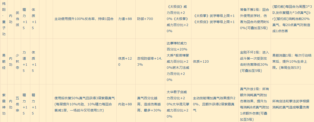 我的侠客全部武学有哪些 我的侠客全武学效果介绍大全
