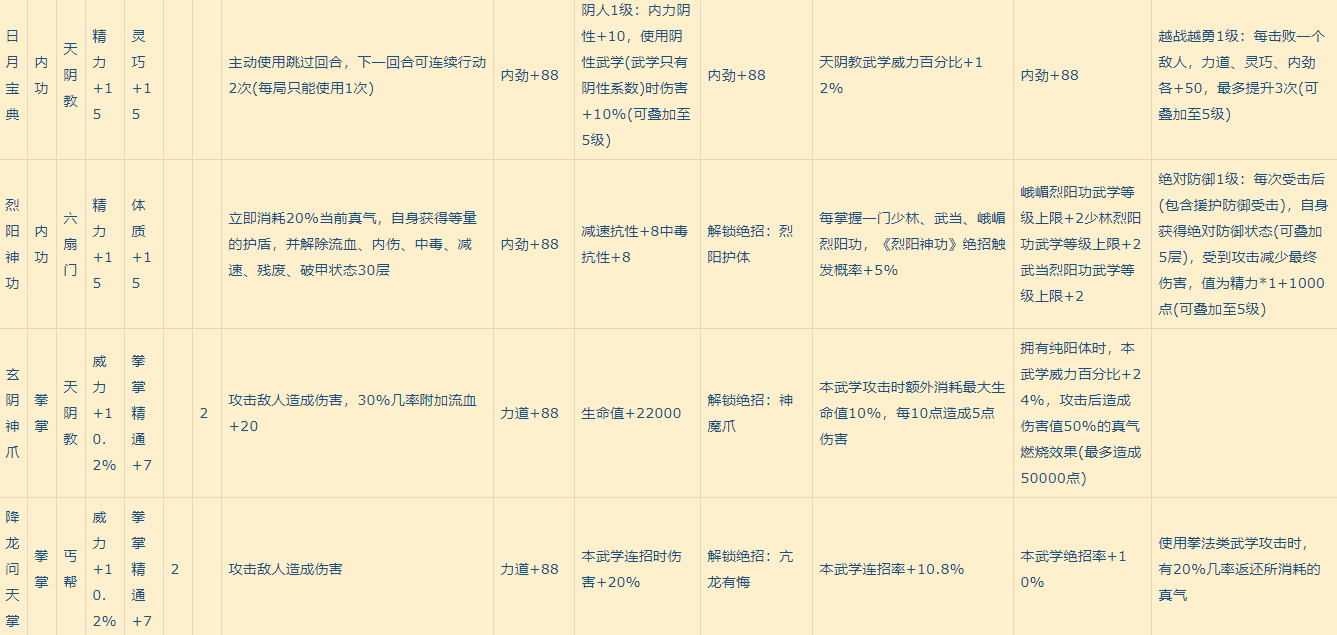 我的侠客全部武学有哪些 我的侠客全武学效果介绍大全