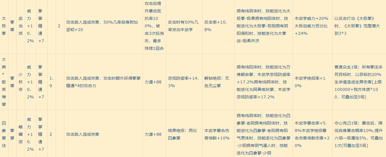 我的侠客全部武学有哪些 我的侠客全武学效果介绍大全