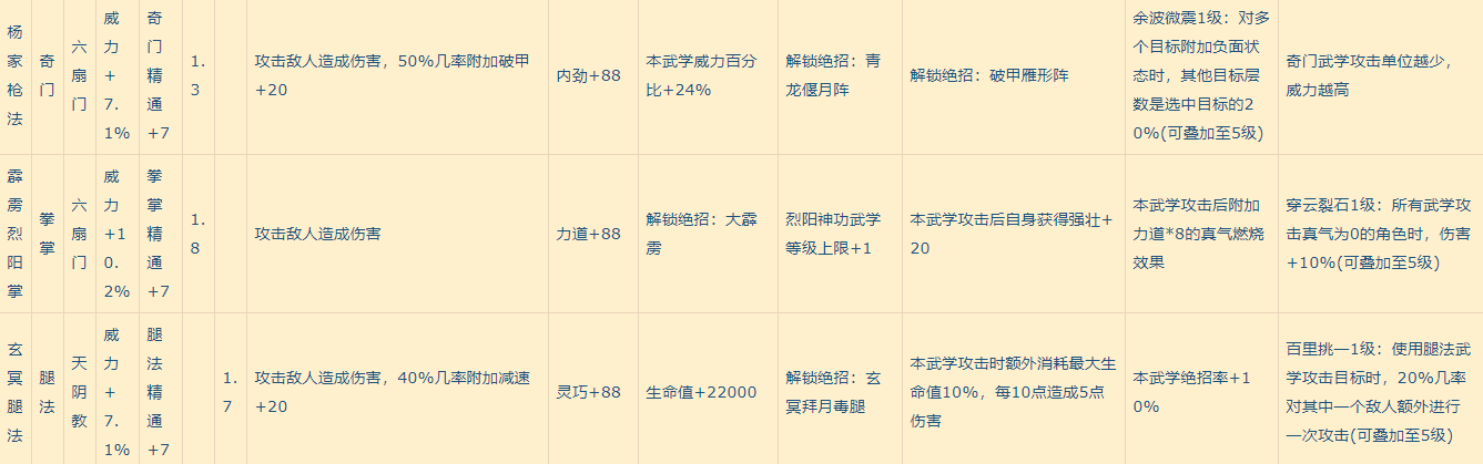 我的侠客全部武学有哪些 我的侠客全武学效果介绍大全