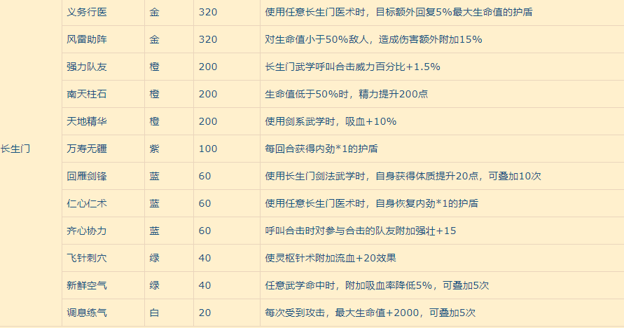 我的侠客各门派天赋怎么样 我的侠客门派天赋效果大全