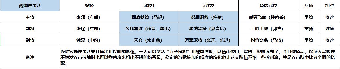 鸿图之下张辽阵容怎么搭配 最强张辽阵容搭配攻略