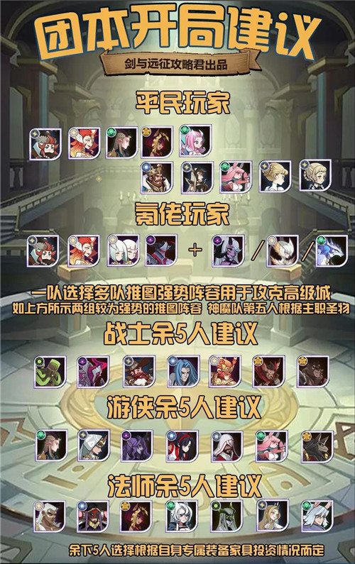 剑与远征新团本平民玩家开局建议 团本S3最强打法攻略