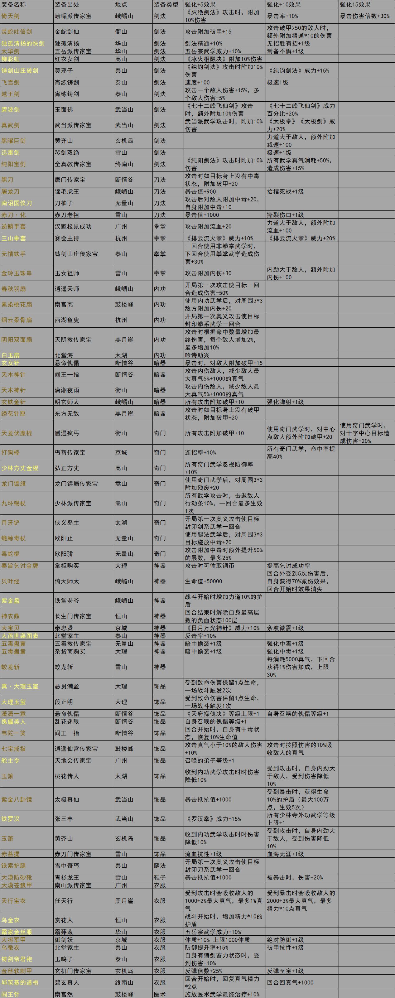 我的侠客暗金装备怎么获得 暗金装备获取方法和效果大全