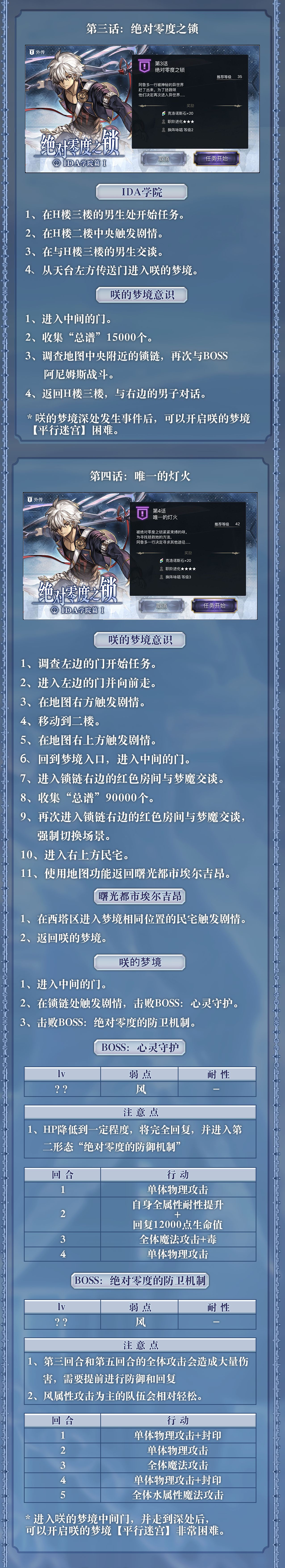 另一個(gè)伊甸絕對(duì)零度之鎖攻略 外傳打法及獎(jiǎng)勵(lì)一覽
