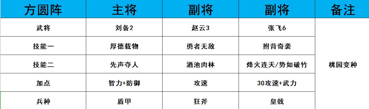 鸿图之下武将阵容排行榜 最强武将阵容推荐攻略