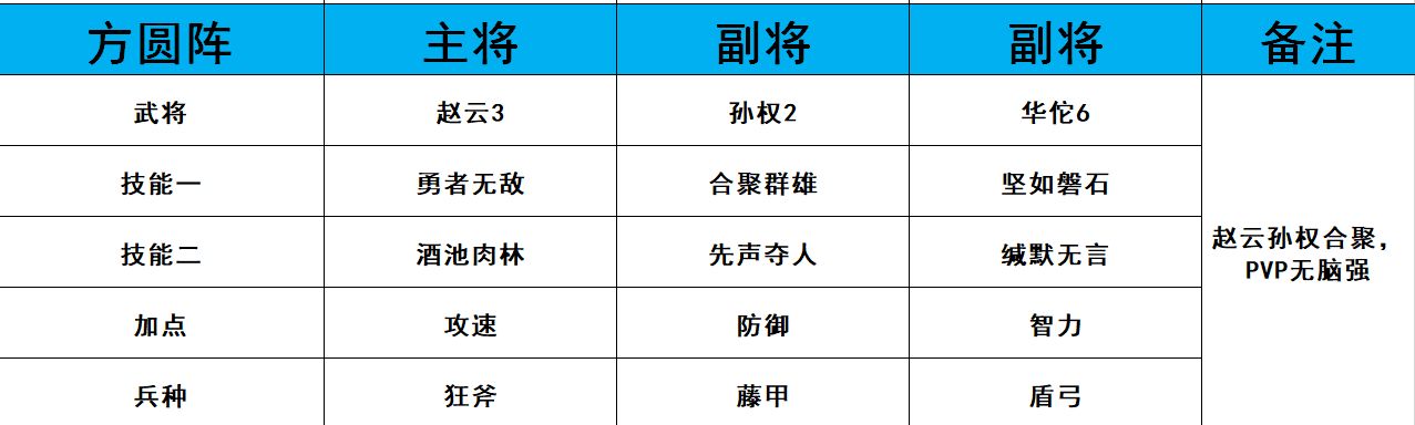 鸿图之下武将阵容排行榜 最强武将阵容推荐攻略