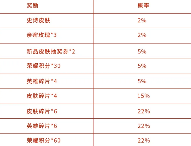 王者荣耀兰陵王暗隐猎兽者怎么获得 兰陵王暗隐猎兽者抽取活动参加方法