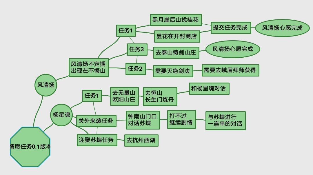 我的侠客五岳宗任务路线图详解 我的侠客五岳宗任务详细攻略