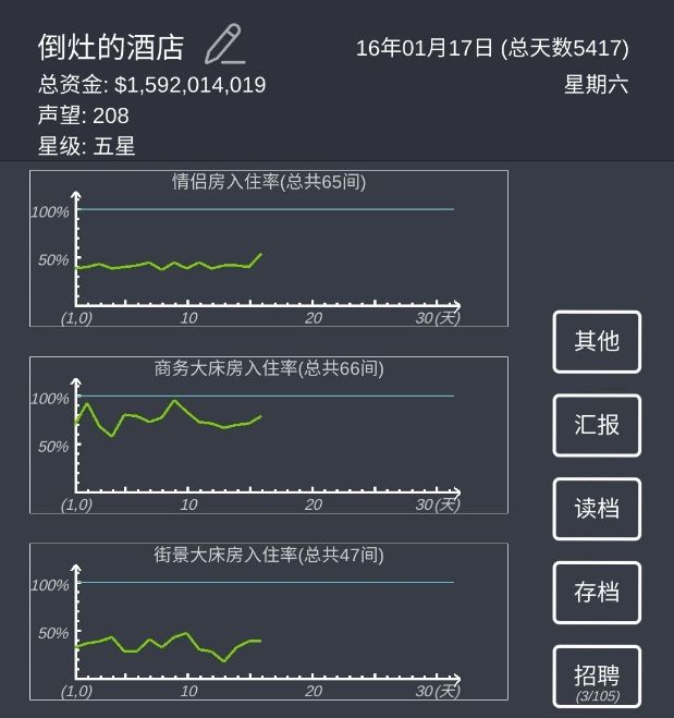 模擬經(jīng)營我的酒店怎么升八星 快速升八星攻略