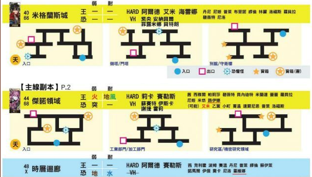 另一个伊甸副本具体宝箱地图在哪 另一个伊甸副本具体宝箱位置