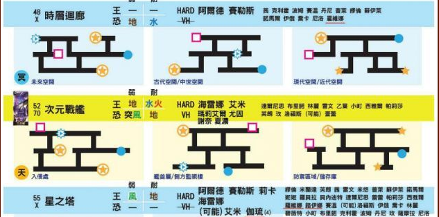 另一个伊甸副本具体宝箱地图在哪 另一个伊甸副本具体宝箱位置