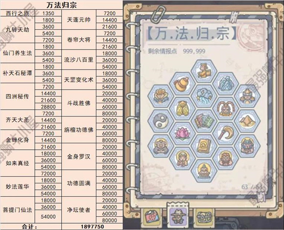 最强蜗牛天竺攻略大全 天竺情报加点及使徒打法一览