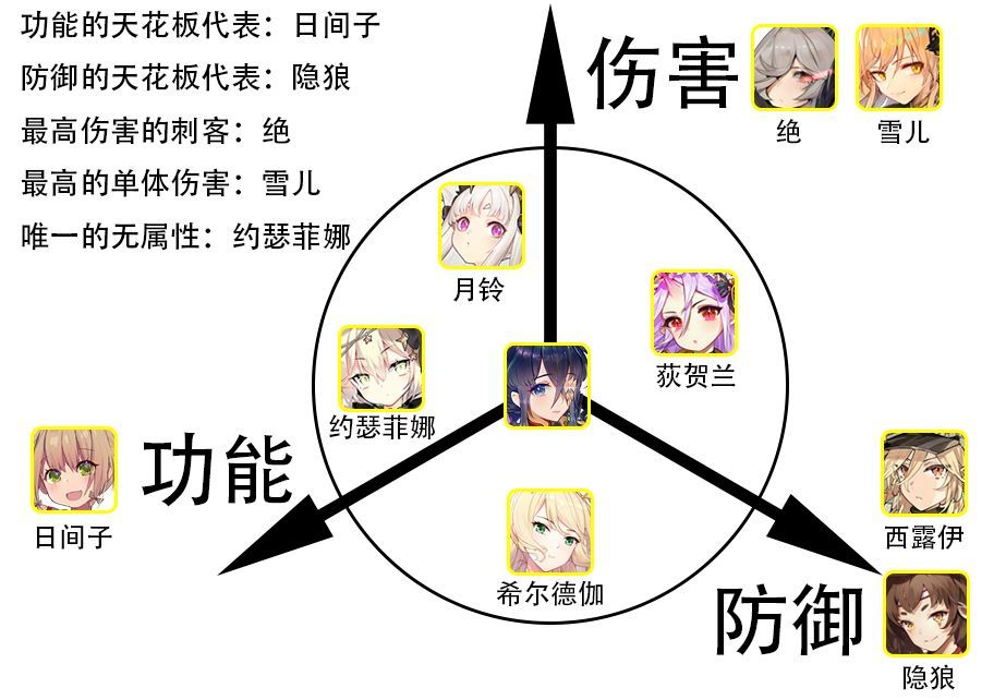 绯红之境强度节奏榜一览 最强SSR英雄推荐