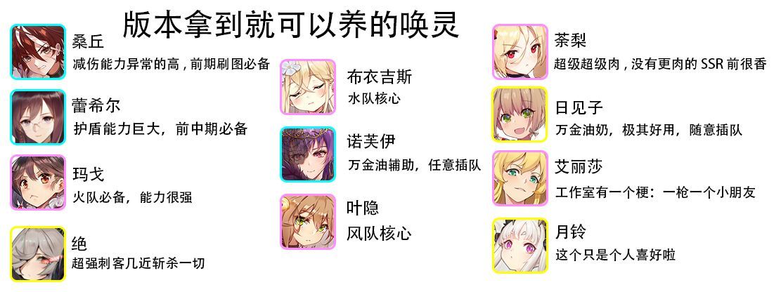 绯红之境强度节奏榜一览 最强SSR英雄推荐
