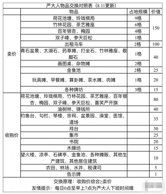 江南百景图馒头摊兑换方法及攻略大全