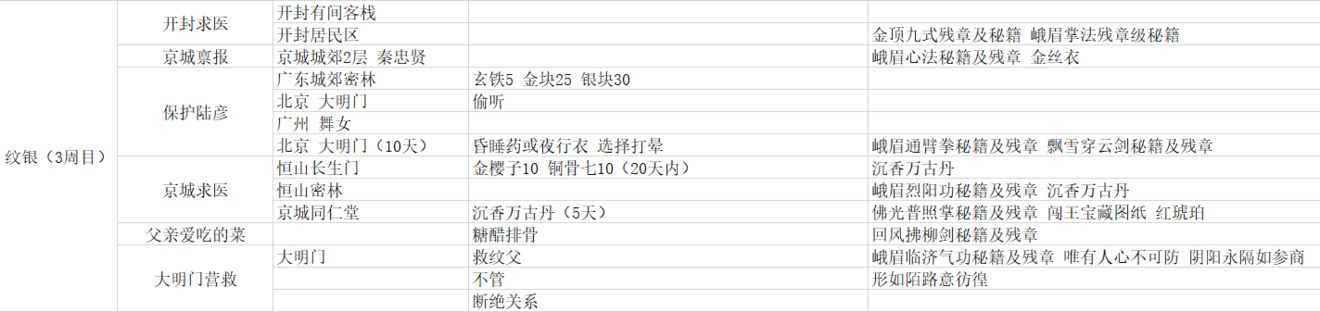 我的俠客紋銀情緣任務攻略
