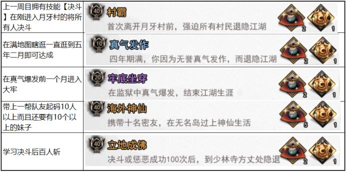 我的侠客迅速开启下一周目方法一览
