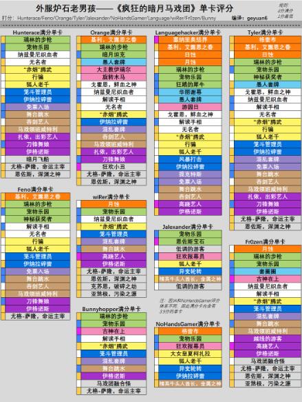 炉石排行榜_炉石传说:双职业橙实战排名,第一毫无悬念,俩职业都能带(2)
