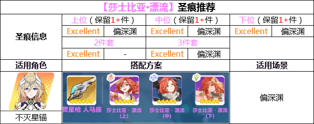 崩坏3莎士比亚漂流值不值得抽 莎士比亚漂流圣痕抽取建议
