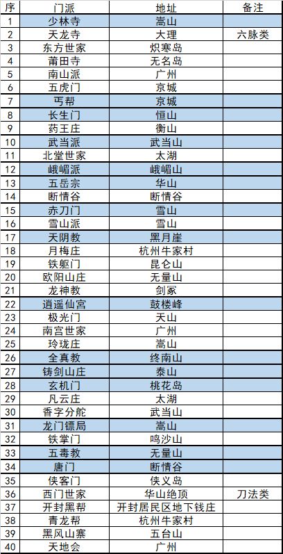 我的侠客江湖不再成就完成攻略