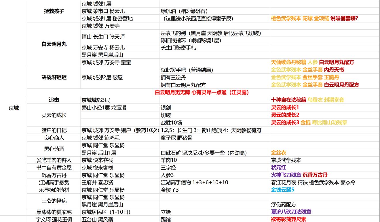 我的侠客京城最新支线任务攻略 京城支线任务触发方法