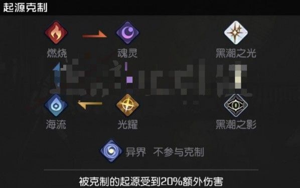 黑潮之上伊莎贝拉最强阵容搭配攻略