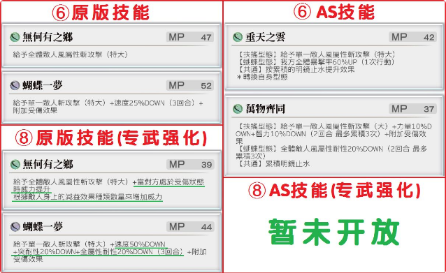 另一個伊甸角色原版和AS版的差異介紹