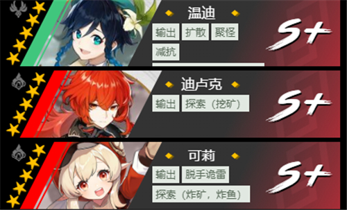 原神必练强力角色一览