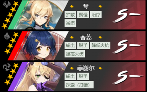 原神必练强力角色一览