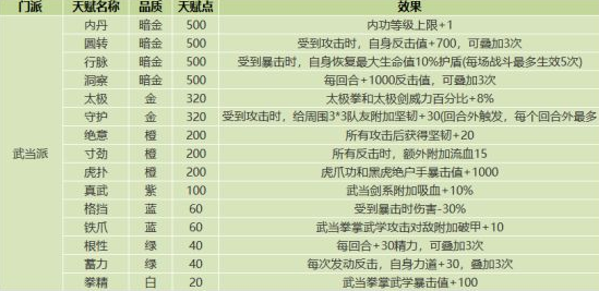 我的侠客全门派天赋介绍图