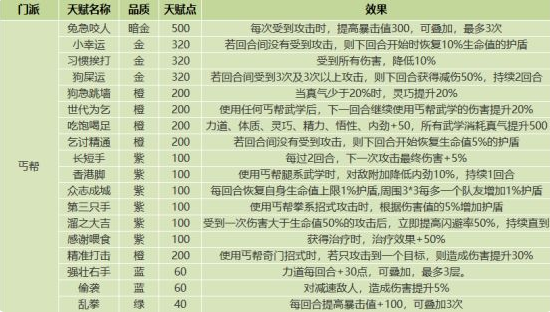 我的侠客全门派天赋介绍图