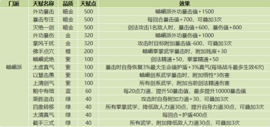 我的侠客全门派天赋介绍图
